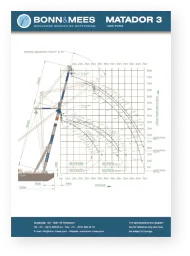 fiche technique grue matador 3 verso